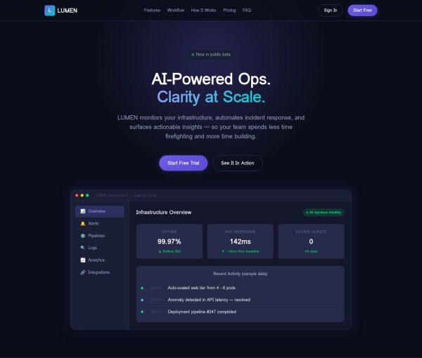 WK-001_Gallery_01_Hero LUMEN — AI SaaS Landing Page Template — Static HTML/CSS/JS