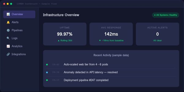 WK-001_Gallery_04_Dashboard LUMEN — AI SaaS Landing Page Template — Static HTML/CSS/JS