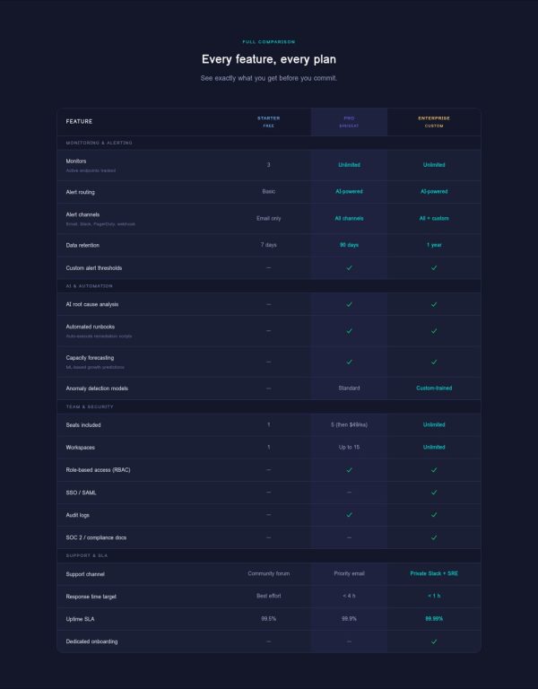 WK-002_Gallery_02_Comparison CLARITY — SaaS Pricing & Comparison Pack — Static HTML/CSS/JS
