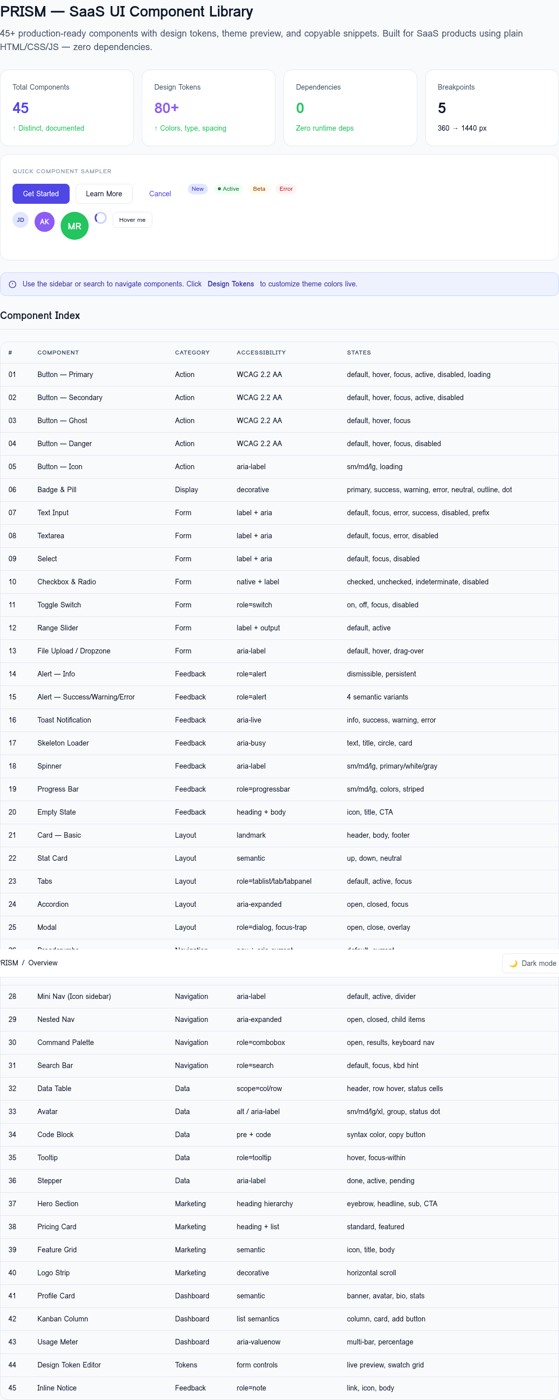 PRISM — SaaS UI Component Library — Static HTML/CSS/JS