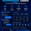 Customer Service Automation Toolkit — 24 AI Prompts & 6 Workflow Blueprints for ChatGPT