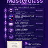 Digital Marketing Masterclass — Complete Course: SEO, PPC, Social Media, Email & Content Strategy