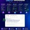 Digital Marketing: SEO Module — Keyword Research, On-Page, Technical SEO & Link Building