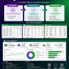 Excel Mastery: Beginner to Advanced — Formulas, Pivot Tables, Macros & Dashboards