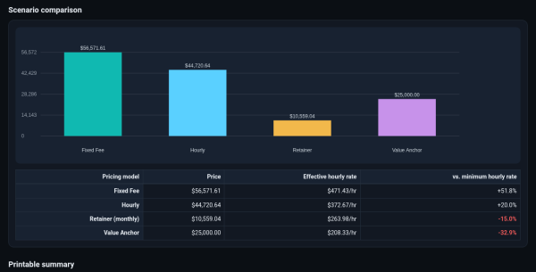 SERVICEPRICE — Freelance & Agency Service Pricing Decision Studio