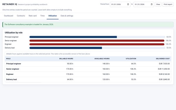 04_Role_Utilization RETAINER IQ screenshot — Role Utilization