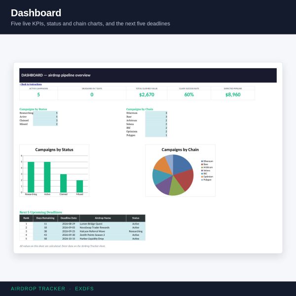 Airdrop Tracker — Claim Calendar & Eligibility Manager