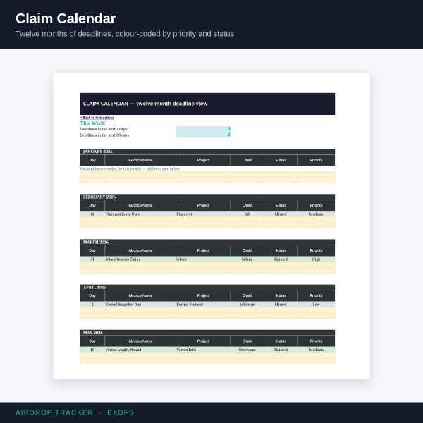 Airdrop Tracker — Claim Calendar & Eligibility Manager