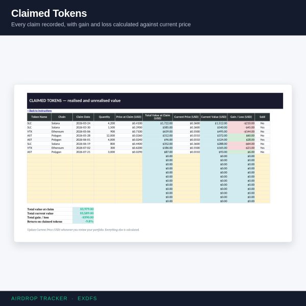 Airdrop Tracker — Claim Calendar & Eligibility Manager