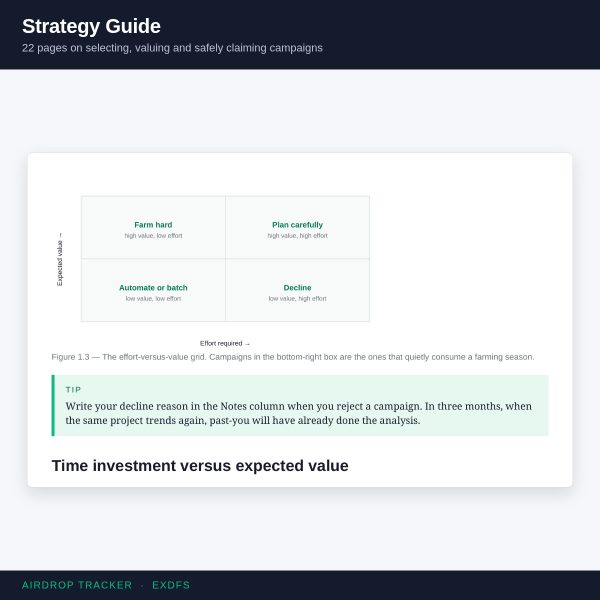 Airdrop Tracker — Claim Calendar & Eligibility Manager