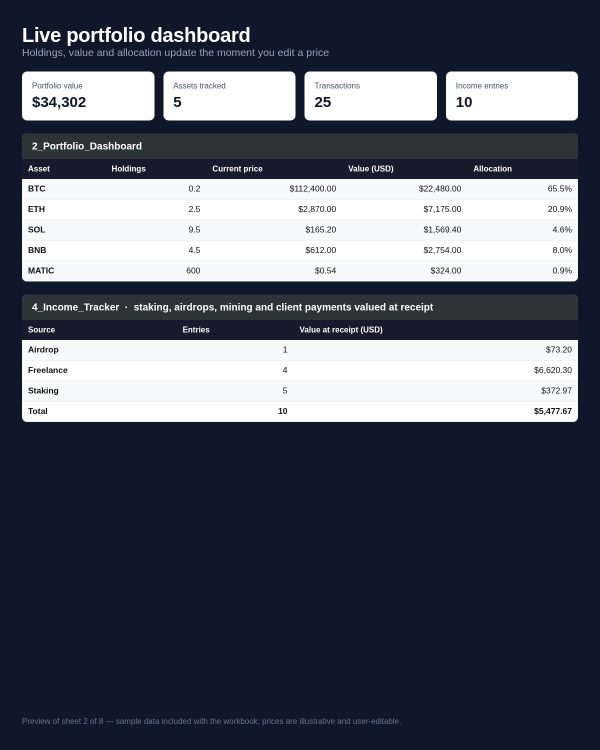 CRYPTO TAX TRACKER — Multi-Chain Portfolio, FIFO/LIFO/HIFO Calculator & 25-Page Guide