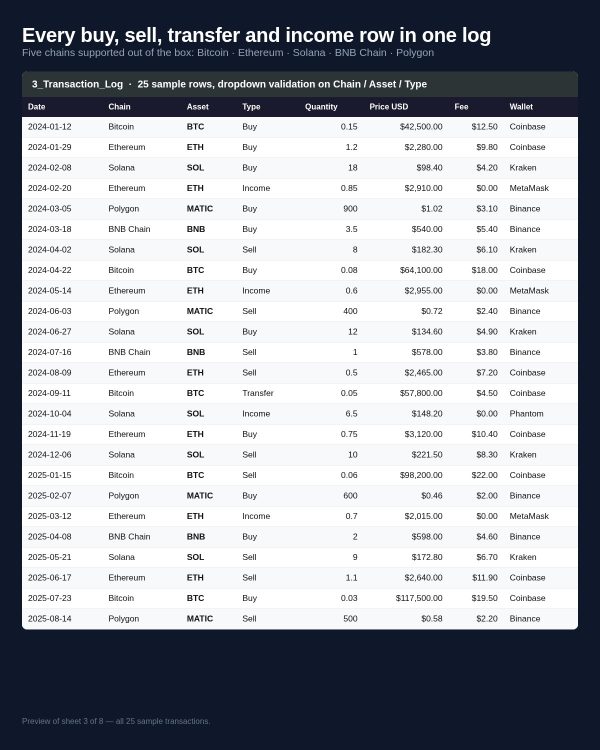 CRYPTO TAX TRACKER — Multi-Chain Portfolio, FIFO/LIFO/HIFO Calculator & 25-Page Guide