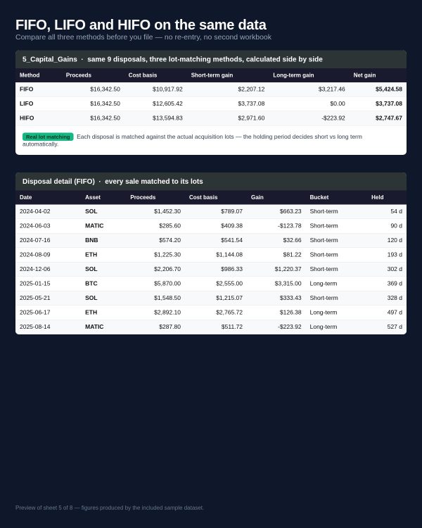 CRYPTO TAX TRACKER — Multi-Chain Portfolio, FIFO/LIFO/HIFO Calculator & 25-Page Guide