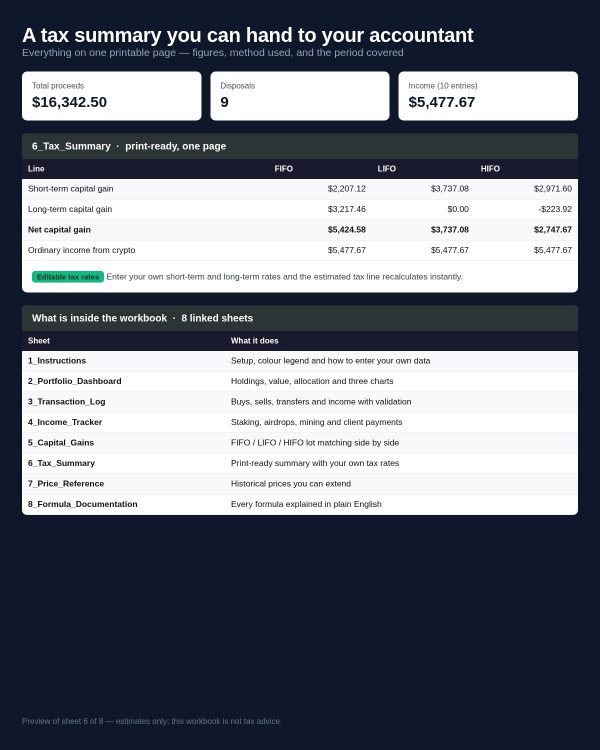 CRYPTO TAX TRACKER — Multi-Chain Portfolio, FIFO/LIFO/HIFO Calculator & 25-Page Guide