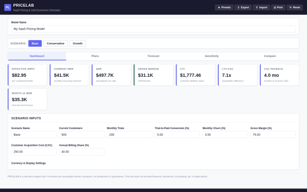 PRICELAB — SaaS Pricing, MRR & Unit Economics Simulator