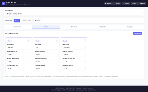PRICELAB — SaaS Pricing, MRR & Unit Economics Simulator