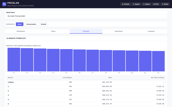 PRICELAB — SaaS Pricing, MRR & Unit Economics Simulator