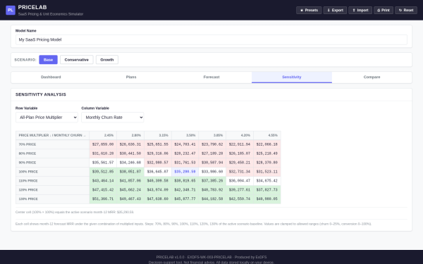 PRICELAB — SaaS Pricing, MRR & Unit Economics Simulator