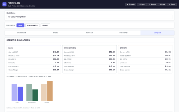 PRICELAB — SaaS Pricing, MRR & Unit Economics Simulator