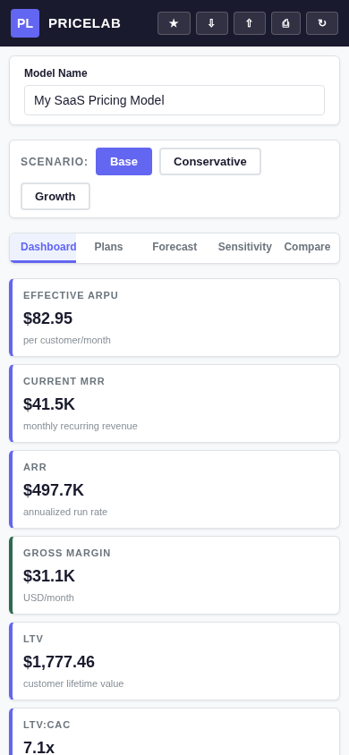 PRICELAB — SaaS Pricing, MRR & Unit Economics Simulator