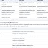 LINKPULSE — Campaign URL, UTM & QR Operations Suite