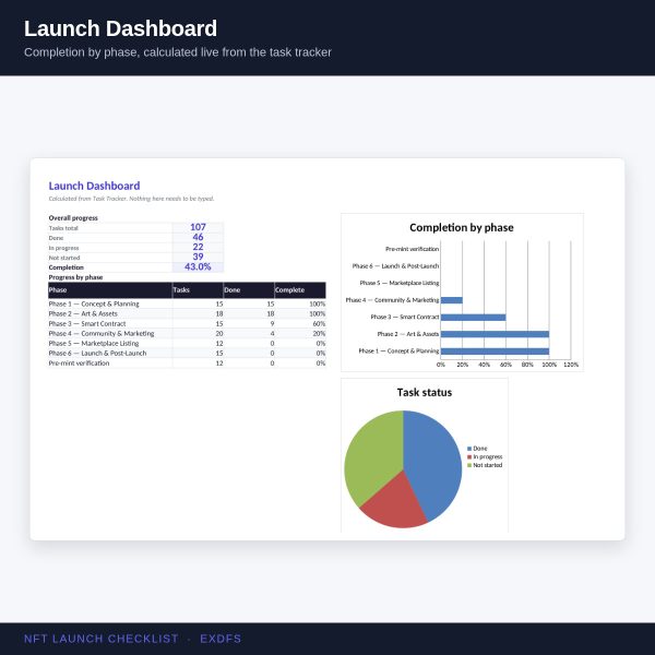 NFT_Launch_Checklist_Screenshot_1_Dashboard NFT Collection Launch Checklist — Complete Planning & Execution System