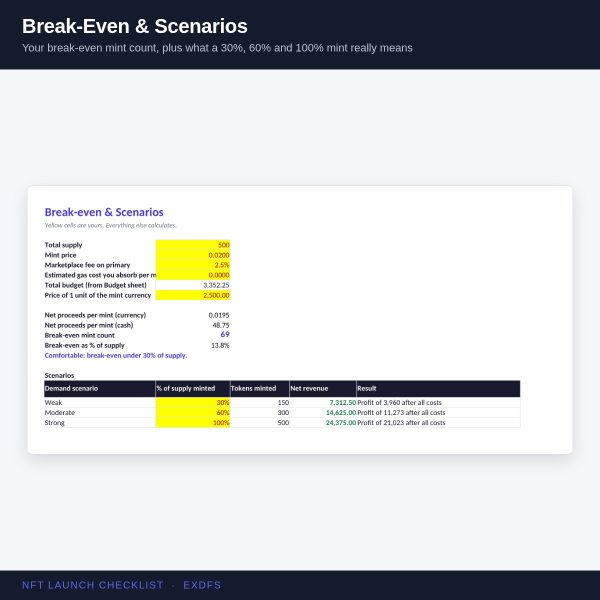 NFT_Launch_Checklist_Screenshot_4_Break_Even NFT Collection Launch Checklist — Complete Planning & Execution System