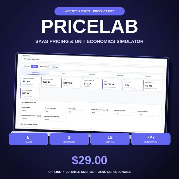 PRICELAB — SaaS Pricing, MRR & Unit Economics Simulator