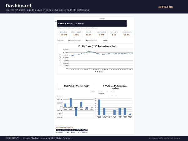 RISKLEDGER_01_Dashboard RISKLEDGER — Crypto Trading Journal, Position Sizing & Expectancy System
