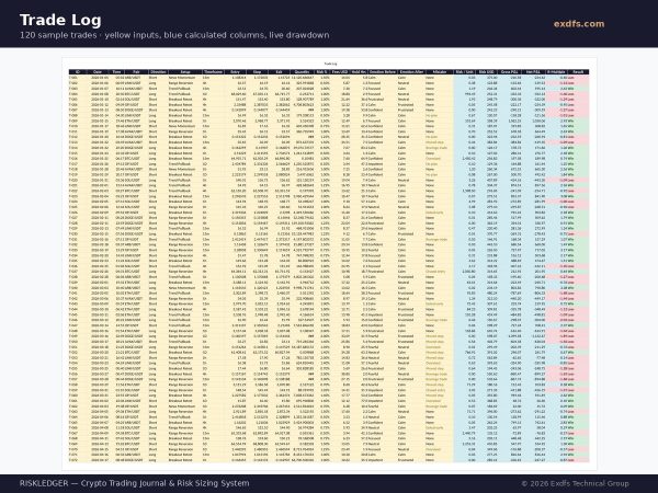 RISKLEDGER_02_Trade_Log RISKLEDGER — Crypto Trading Journal, Position Sizing & Expectancy System