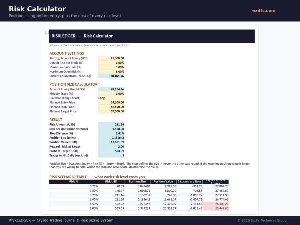 RISKLEDGER_03_Risk_Calculator RISKLEDGER — Crypto Trading Journal, Position Sizing & Expectancy System
