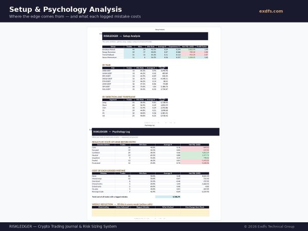 RISKLEDGER_05_Setup_Psychology RISKLEDGER — Crypto Trading Journal, Position Sizing & Expectancy System