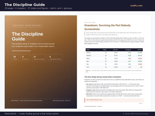 RISKLEDGER_06_Guide RISKLEDGER — Crypto Trading Journal, Position Sizing & Expectancy System