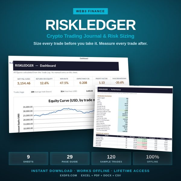 RISKLEDGER_Thumbnail_v2 RISKLEDGER — Crypto Trading Journal, Position Sizing & Expectancy System