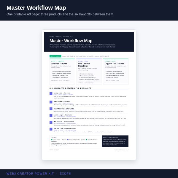 Web3 Creator Power Kit — Farm, Launch & Track Your Crypto Career