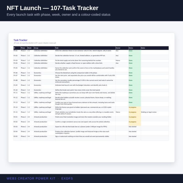 Web3 Creator Power Kit — Farm, Launch & Track Your Crypto Career