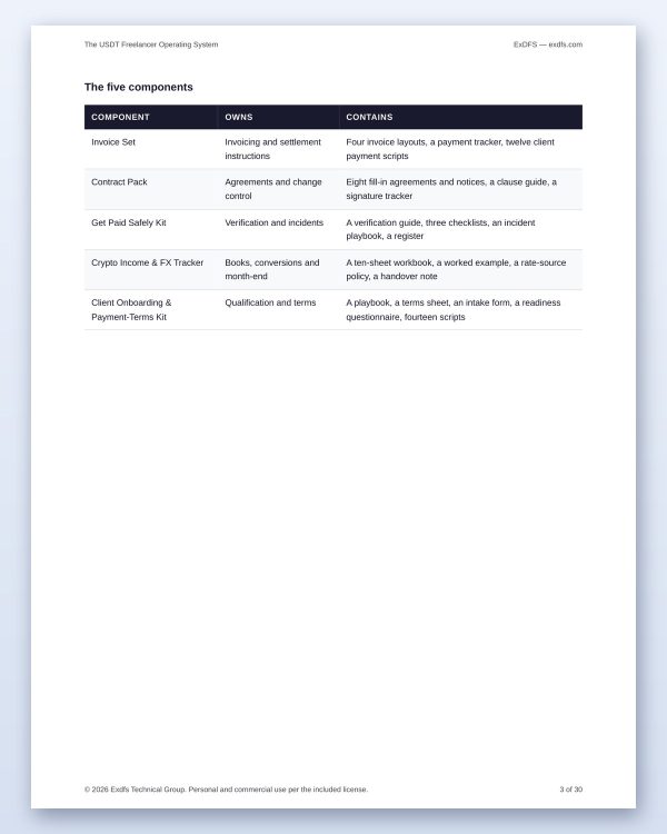 tp-110-os_contents-3 USDT Freelancer Ops Global Kit — All 5 Products Plus a 30-Page Operating System (Save )